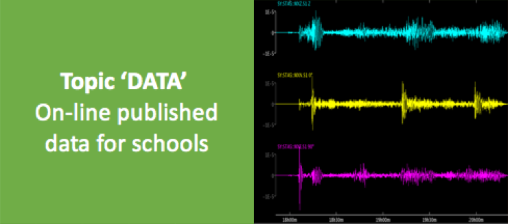 topics data