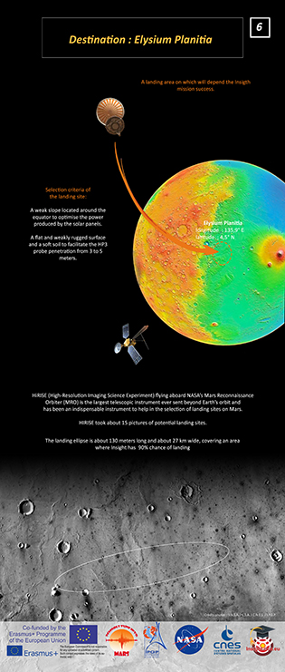 6 Destination Elysium Planitia