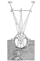Dioptrique Descartes